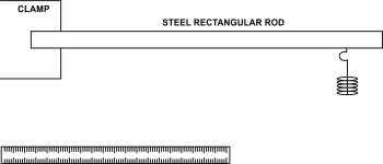 Study of bending of cantilever