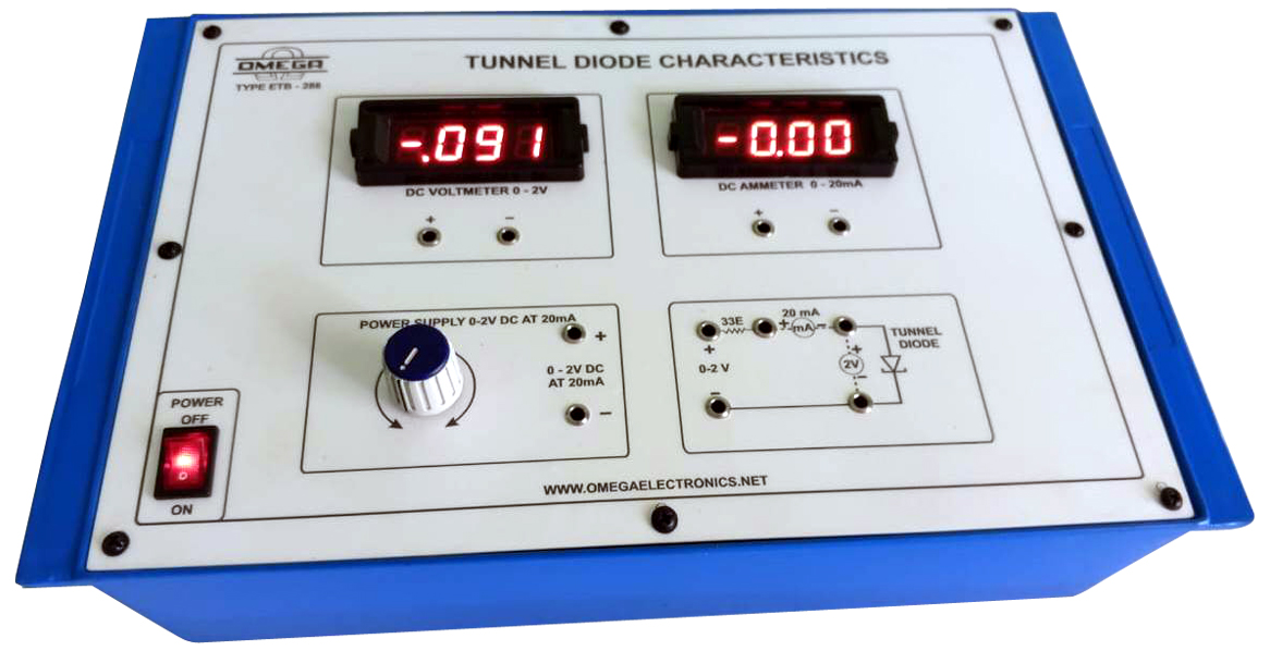 TUNNEL DIODE  CHARACTERISTICS